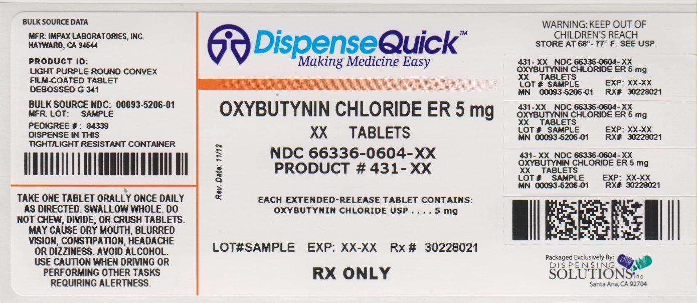 OXYBUTYNIN CHLORIDE